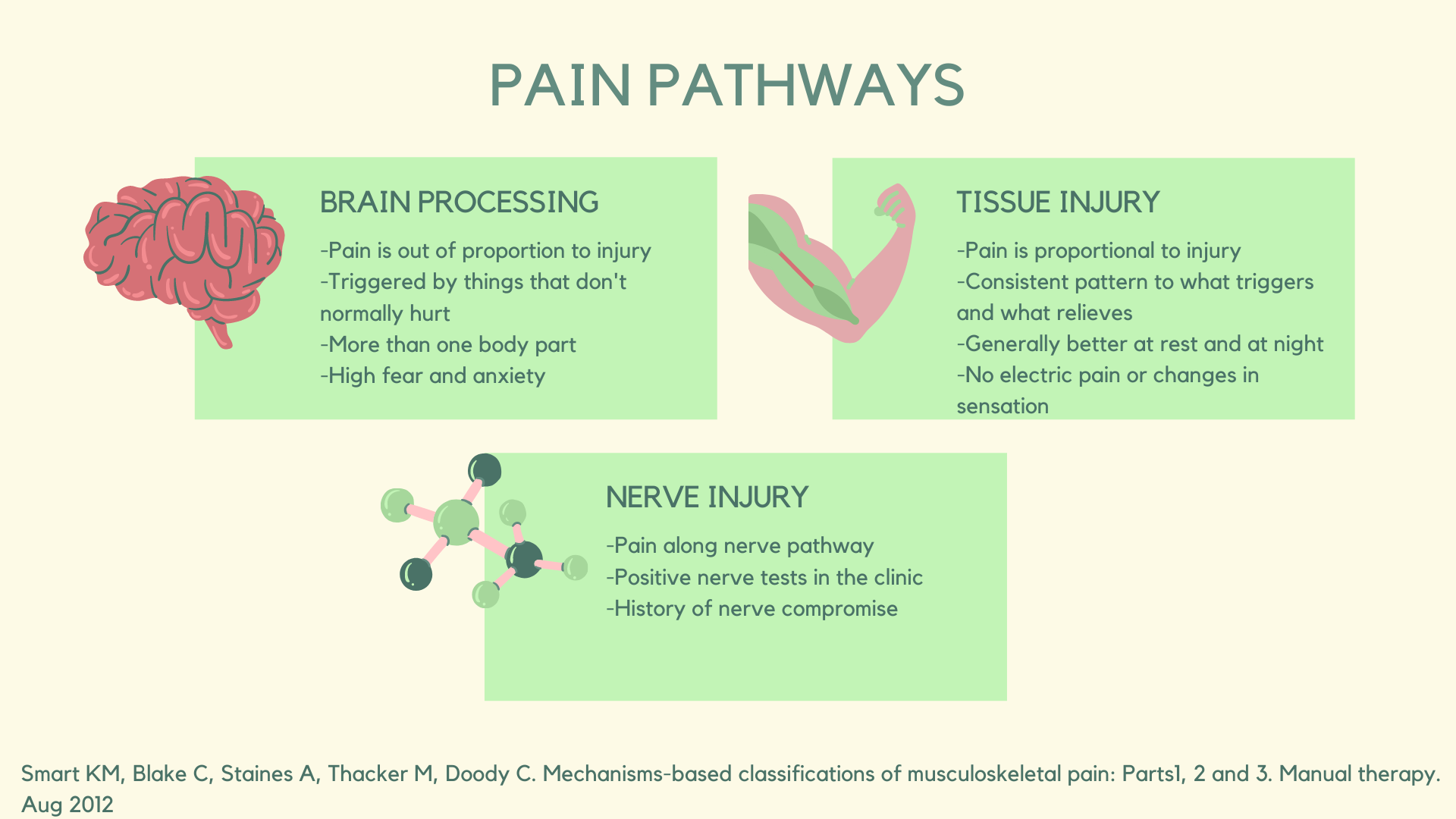 Chronic Pain – Colorado Nerve Care